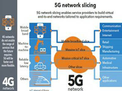 Häufig verwendete 5G-Terminologie