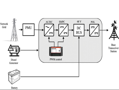 Warum verwendet ein Telekommunikations-BTS eine -48-V-Stromversorgung?